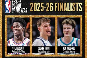 弗拉格、克尼佩尔、埃奇库姆3选1！NBA：最佳新秀将于明早7点揭晓